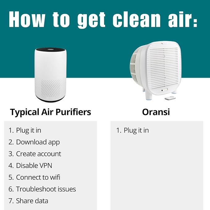 Oransi AirMend 270HB Air Purifier - Image 3