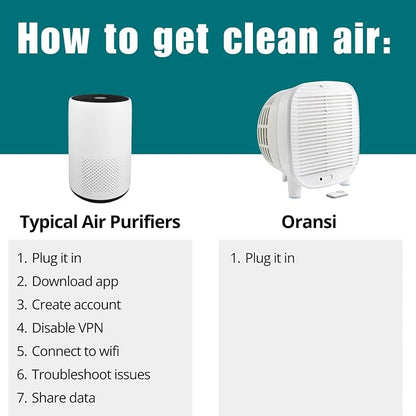 Oransi AirMend 270HB Air Purifier - Image 3