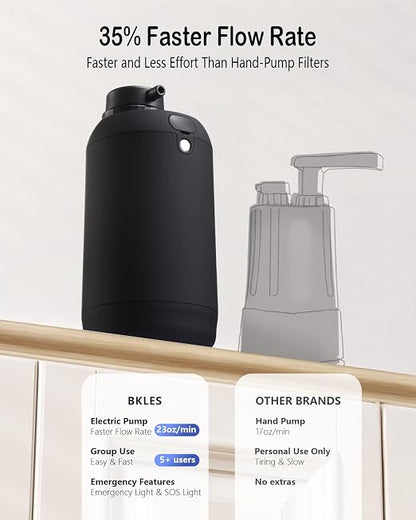 Water Filter Camping – Electric Portable Water Purifier Survival, 0.01 Micron - Image 7