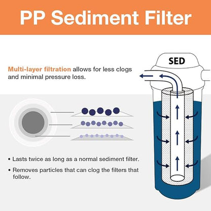 iSpring F3WCB32 20" x 2.5" Whole House Water Filters - Image 4