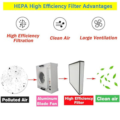 Laminar Flow Hood Filter Replacement Unit Replacement HEPA Filter Compatible - Image 3