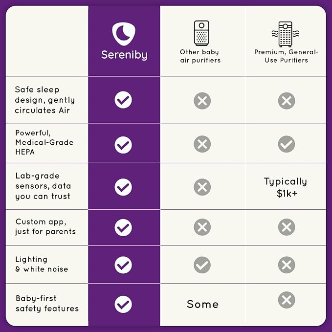 Air Purifier for Baby | Proprietary Safe-Sleep Design | Medical-Grade HEPA - Image 6