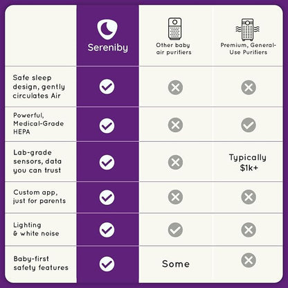 Air Purifier for Baby | Proprietary Safe-Sleep Design | Medical-Grade HEPA - Image 6