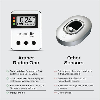 Radon One – Fast Home Radon Gas Detector - Image 6