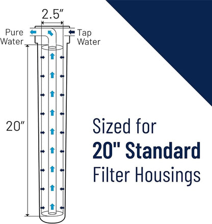 Pentair Pentek C1-20 Carbon Water Filter, Whole House Dual Purpose Powdered - Image 4