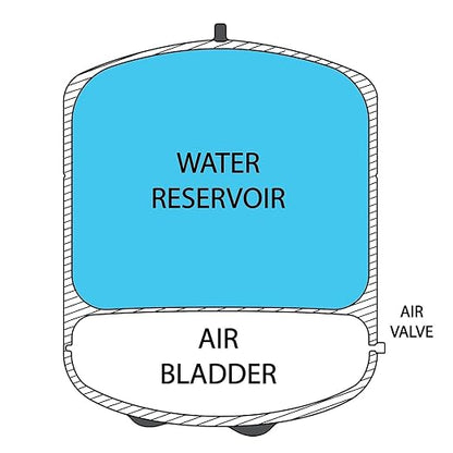 iSpring T55M 5.5 Gallon Residential Pre-Pressurized Water Storage Tank - Image 4