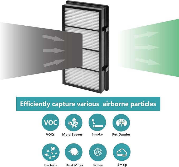 HAPF300 True HEPA Filter, Compatible - Image 4
