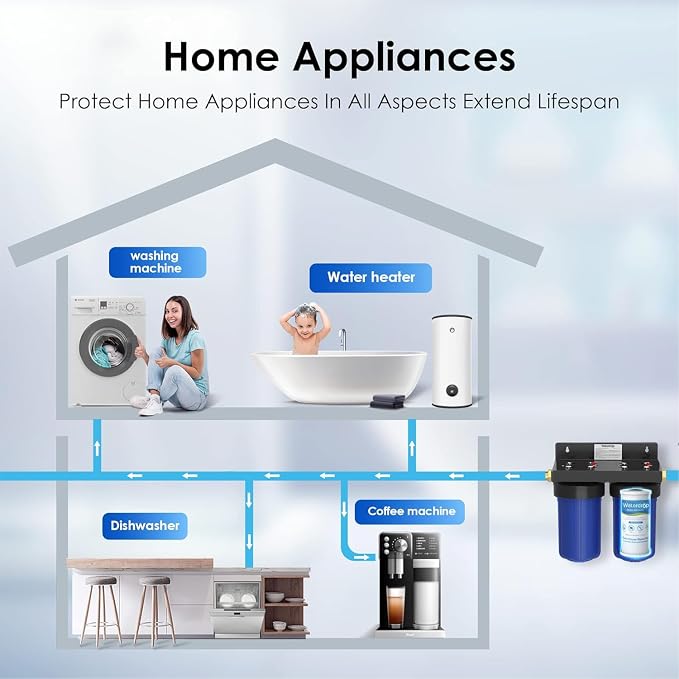 Waterdrop FXHTC Whole House Carbon Water Filter, Replacement - Image 8