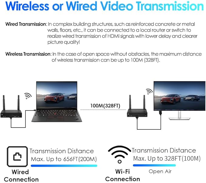 EXVIST 100M 1080P 60FPS Wireless HDMI Extender 1x Receiver Only, Up to 328ft, IR Support, Suitable for Transmitting Video from Laptop, PC, YouTube, Xbox One, PS4 to HDTV or Projector