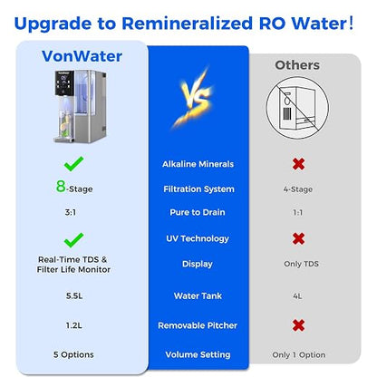 CT910G Alkaline Mineral Countertop Reverse Osmosis Water Filter - Image 8