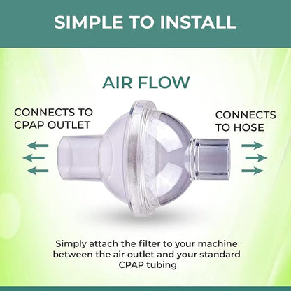 Universal Fit in-Line Viral Filter to Improve Your Using Experience - Image 4