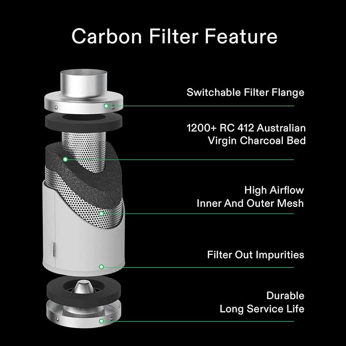 VIVOSUN 8 Inch Air Carbon Filter Smelliness Control - Image 2