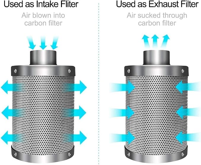 iPower 6" Air Carbon Filter - Image 3