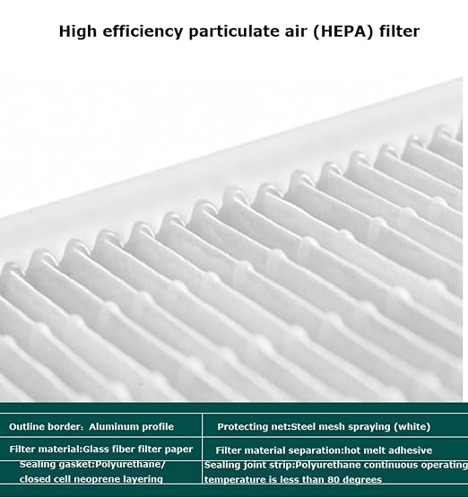 TECHTONGDA HEPA Filter Replacement, 22.4'' x 22.4'' x 3.2'' FFU Fan Filter Unit - Image 6