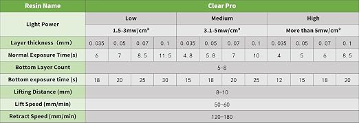 Clear Pro 3D Printer Resin, Glass-Like Ultra High Transparency, Non-Yellowing & - Image 9