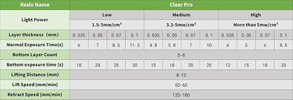 Clear Pro 3D Printer Resin, Glass-Like Ultra High Transparency, Non-Yellowing & - Image 9