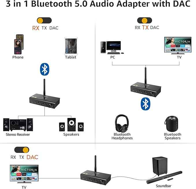 1Mii DS700 HiFi Bluetooth Audio Transmitter Receiver for TV, Long Range Wireless Adapter with Audiophile DAC, LDAC/aptX HD/aptX LL, OLED Display, Optical & Coaxial Input/Output, RCA Output Only