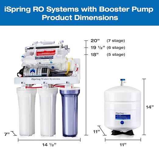 iSpring RCC7P, 75 GPD Reverse Osmosis System - Image 7