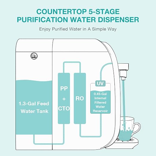 SimPure Y7P-BW UV Countertop Reverse Osmosis Water Filter, NSF/ANSI 58 Certified - Image 5