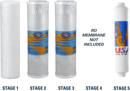 Proline Plus Filter Replacement Kit – One-Year Cartridge Bundle - Image 9