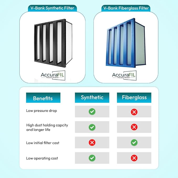 Mini Pleat Rigid Microglass V-Bank Air Filter 24x24x12 – MERV 15 ASHRAE 52.2 - Image 4