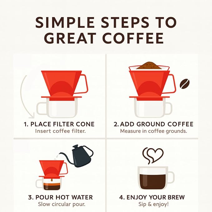 Fino Pour-Over Coffee Brewing Filter Cone, Number 1-Size, Brews 1 to 2-Servings - Image 4