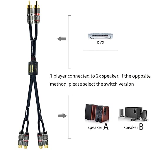 Arklove 3ft Shielded RCA Plug Splitter Stereo Audio Video Cable 2 Male to 4 Female Dual Speaker Y Adapter Connector Extension Cord 24k Gold Plated 1 Input 2 Output