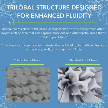 PLFPRB25-IN Hot Tub Filter Replaces Guardian 413-106, Unicel C-4326, Filbur - Image 6