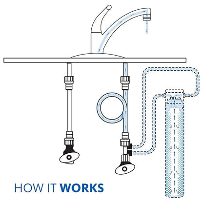 Aquasana Water Filter for Sink Faucet | Reduces 99% of 78 Contaminants - Image 6