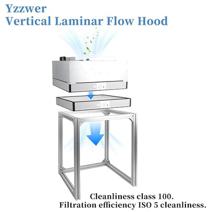 Vertical Laminar Flow-Hood Fan-Filter-Unit Yzzwer - Image 2