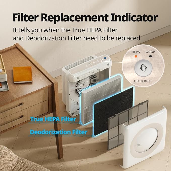 Coway Airmega AP-1512HH True HEPA Purifier - Image 10