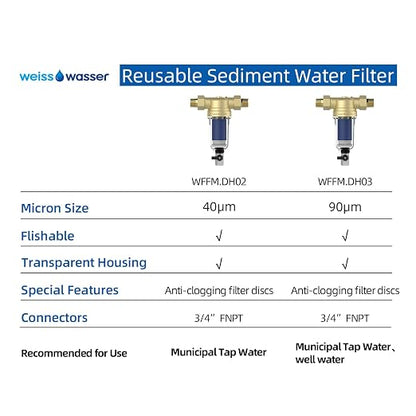 40 Micron Disc Spin Down Sediment Filter, Reusable ＆ Anti-Clog Whole House - Image 3