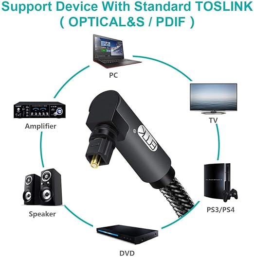 EMK 90 Degree Toslink Optical Cable 360 Degree Free-Rotating Plug Fiber Optic Cable S/PDIF Toslink Male to Male for Home Theater, Sound Bar, TV, PS4, Xbox,Grey (3.3ft/1m)