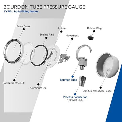 SENCTRL 30 inHg Vacuum Silicone Oil Liquid Filled Low Pressure Gauge, 2.5" Dial - Image 5