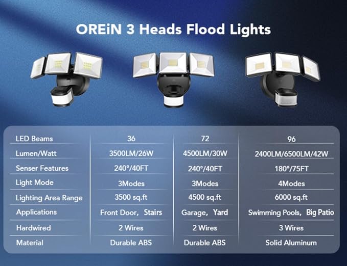 OREiN Motion Sensor Outdoor Flood Light, 26W 3500LM LED Security Light, 240° 40FT Detection, Dusk to Dawn/Auto/Test Modes, IP65 Waterproof for Garage, Yard, Porch, Driveway (Hardwired)