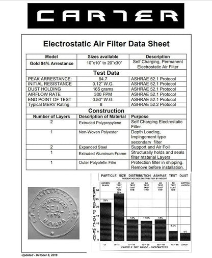 20X23X1 CARTER | MERV 8 | Lifetime HVAC & Furnace Air Filter | Washable - Image 6