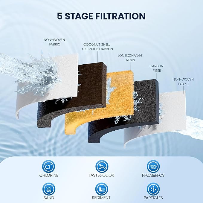 GLACIER FRESH 3X Flow Rate Water Pitcher Filter Replacement - Image 4