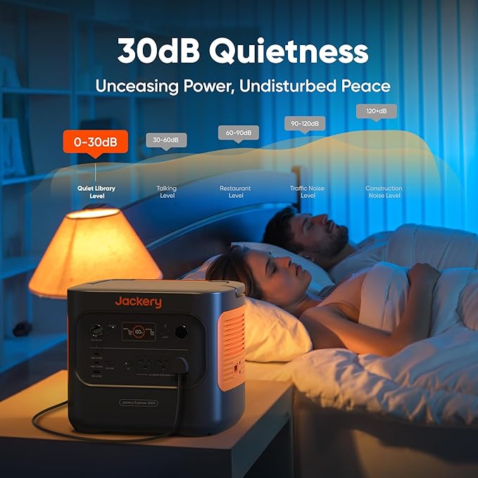 Jackery Explorer 2000 v2 Portable Power Station with 2x200W Solar Panels, 2042Wh LiFePo4 Battery, 2200W Solar Generator, 20ms UPS, USB-C PD 100W Fast Charging for Power Outages, Emergencies, Camping