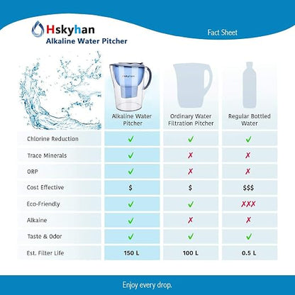 Hskyhan Alkaline Water Filter Pitcher - Image 4