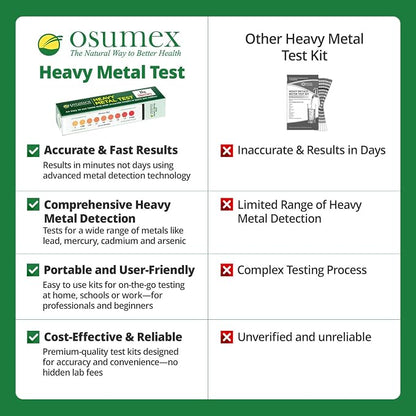 Heavy Metal Test Copper Test Kit Regular 1 Pack - Image 5