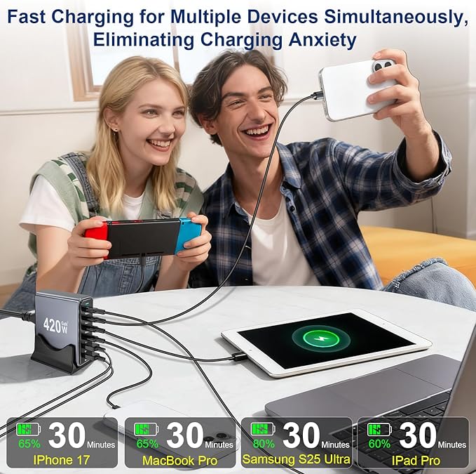 420W USB C Fast Charger Block, PD3.1 140W 6 Port USB Charging Station, GaN Ⅲ Pro PD PPS Port Fast Charging Station for Multiple Devices,Laptop Wall Charger Compatible with iPhone 17/iPad/MacBook etc