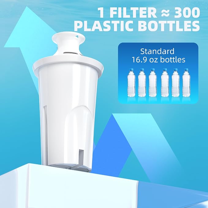 Water Filter Replacement by NUTTUTO Compatible - Image 6