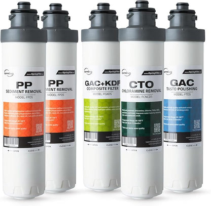 iSpring F5DS-NC Full Filter Replacement Set, Fits DS4B-NC & DS4S-NC Bottleless by iSpring
