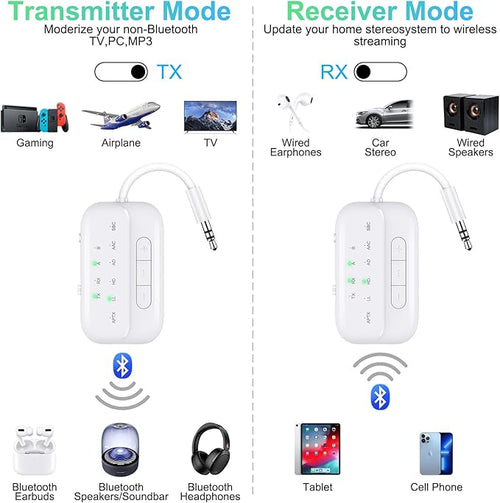 2026 Upgraded Pro Bluetooth 5.4 Transmitter Receiver,2-in-1 Airplane Wireless Adapter for Flight,TV,PC,Gym,Switch,Compatible with 2 AirPods/Headphones;Audio AUX Receiver for Car/Home Stereo