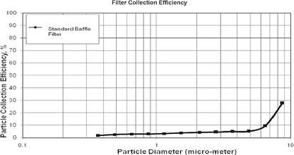 Captive Aire Systems Stainless Steel Restaurant Hood Filter - Image 5