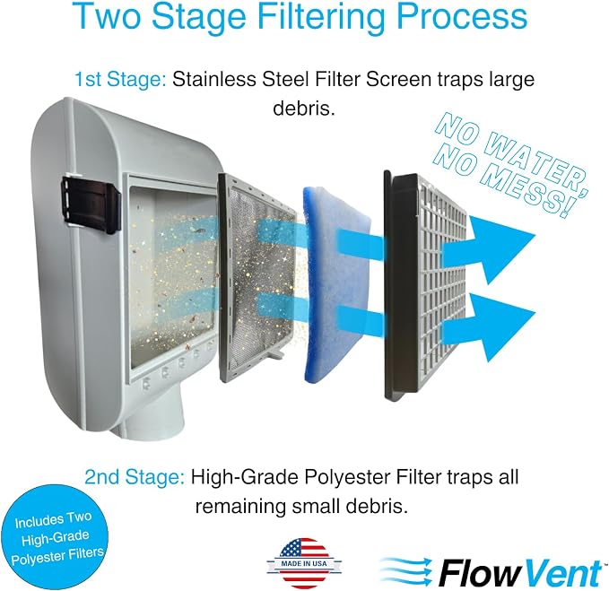 Indoor Dryer Vent Filters | Dual Filter Lint Trap - Image 5