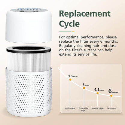 P60 Replacement Filters for YARIKI/TPLMB P60 Air Purifier, for Vhoiu KJ50 Air - Image 5