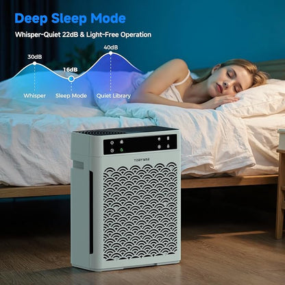 Air Purifiers for Home, Large Room up to 3000 Ft², HEPA Air Purifier for Home - Image 6