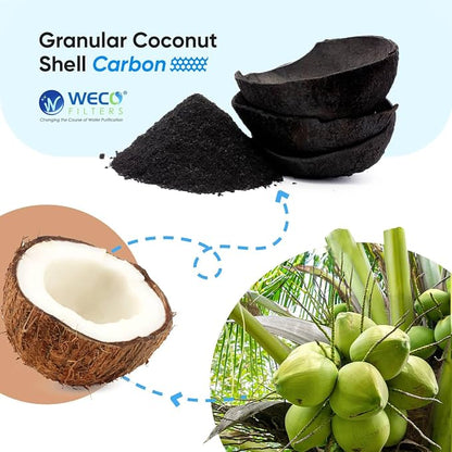 WECO Granular Activated Carbon Water Filter Powder - Image 2