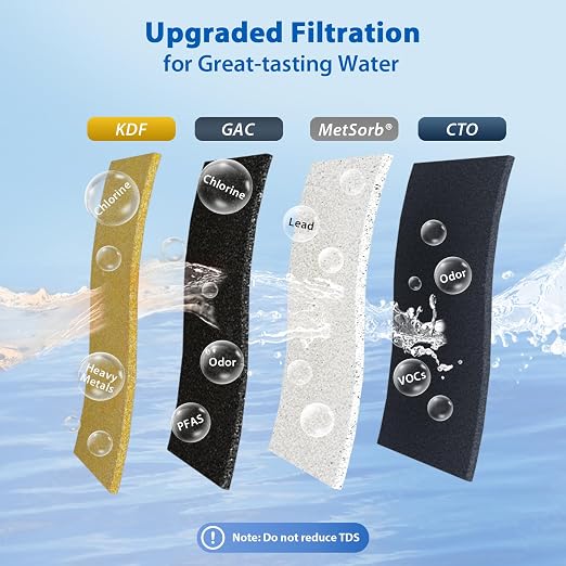 iSpring US21B-CPB 4-Layer High Capacity Under Sink Water Filter, Bad Taste & - Image 2